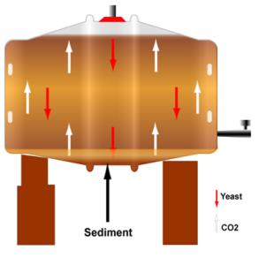 CaskConditioningDiagram-293x300